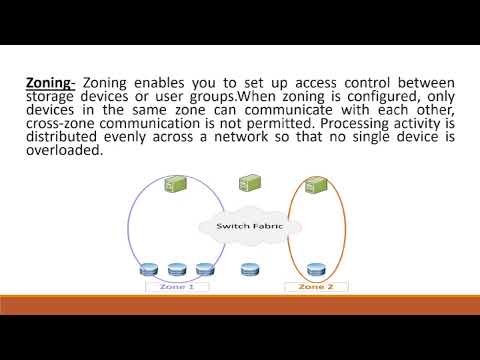 Understanding the Distinction between Soft and Hard Zoning in Networking Technology