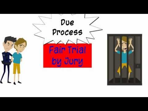 Understanding the Simplified Due Process of the 14th Amendment
