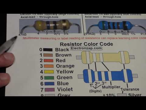 Identifying the Color Code for Light Green