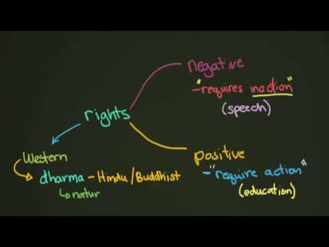 Understanding The Legal Rights Of [Specific Topic]