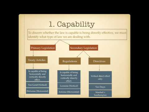 Understanding the Direct Effect and Supremacy of EU Law
