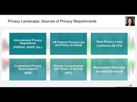 Understanding the Importance of Consumer Rights to Privacy