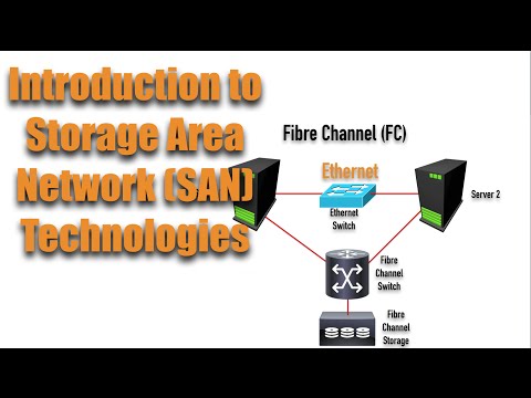 Types of Zoning in Storage Area Network: An In-Depth Overview