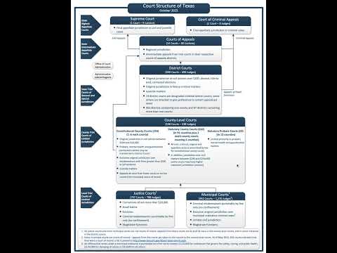 Understanding Examples of Courts of Limited Jurisdiction in the Legal System