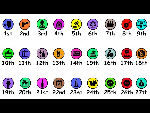 Understanding the 10 Amendments in Simple Terms