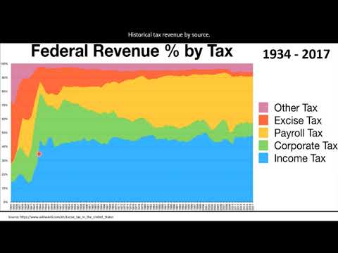 Navigating the Latest Tax Law Changes for 2021