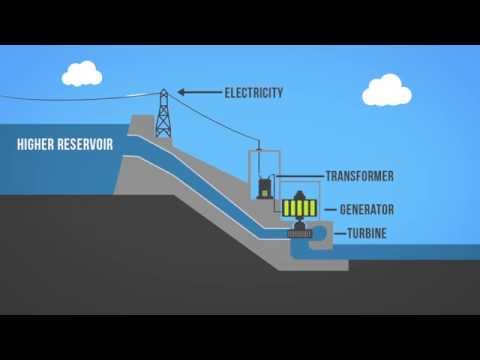 Understanding the Hydro and Electric Energy Act: A Comprehensive Overview