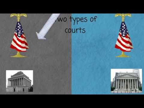 Understanding Subject Matter Jurisdiction in Federal Court
