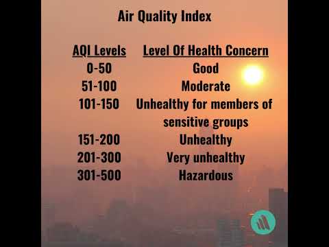Understanding the Air Quality Act 39 of 2004: Key Regulations and Implications