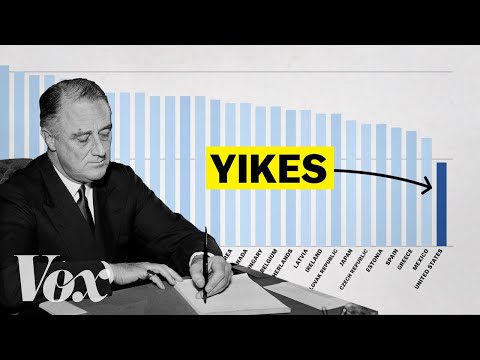 The Impact of the Minimum Wage Act of 1983 on Workers in the United States