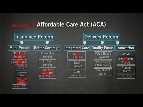Understanding the Care Act Reform for Improved Policies and Services