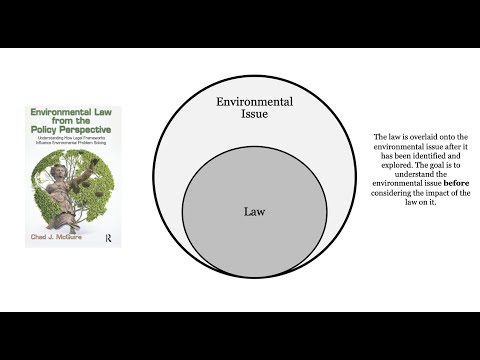 Understanding the Environmental Regulation Act: Key Components and Implications