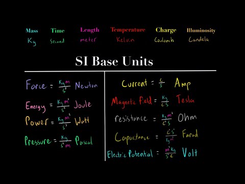 Understanding Statute Units: Everything You Need to Know