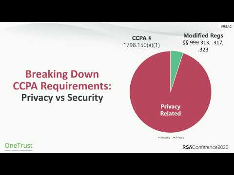 Understanding CCPA Section 1798.150: Requirements & Compliance
