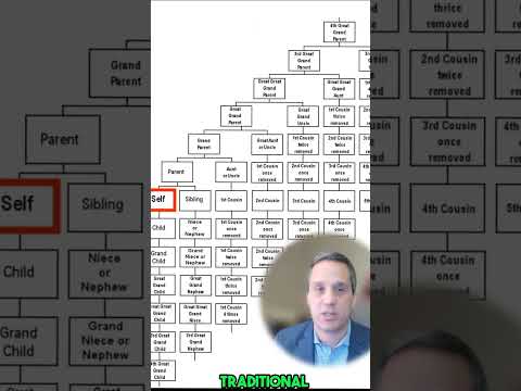 Navigating Probate and Family Court Forms: A Comprehensive Resource