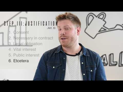 Understanding General Data Protection Regulation EU 2016 679 (GDPR)