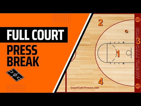 Optimal Strategies for Court Exercise