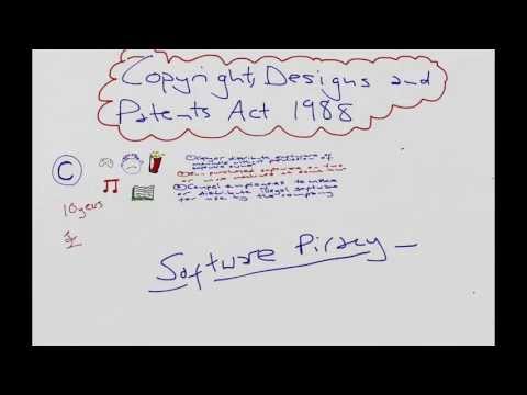 Essential Insights: Copyright and Patent Act of 1988 Explained