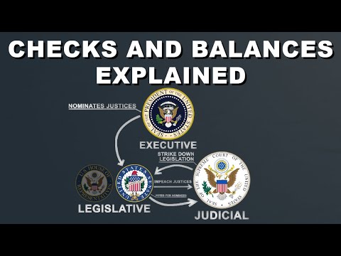 Principle of Separation of Powers PDF: Understanding the Basics