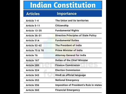 Understanding the Amendment of Fundamental Rights in [Country's Name]