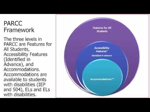 Navigating Accessibility Legislation: What You Need to Know