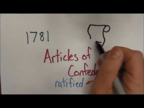 Understanding the Debate Between Federalists and Anti-Federalists: The Bill of Rights