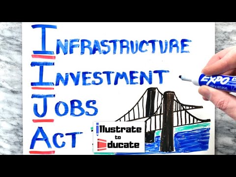 Summary of the Infrastructure Investment and Jobs Act: What You Need to Know