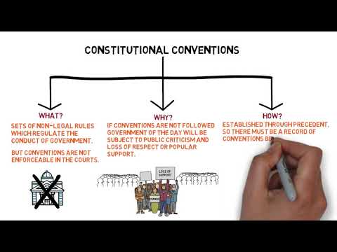 The Role of Constitutional Conventions in Shaping Government Policies