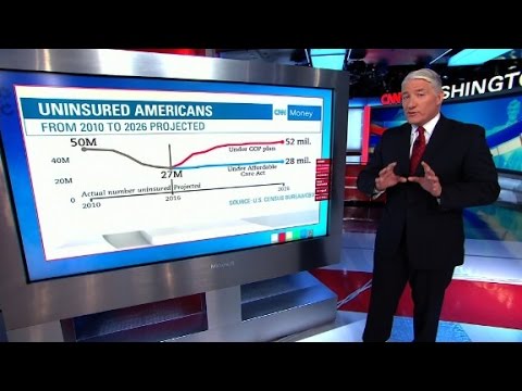 Analysis of Healthcare Bills Currently in Congress: Impact and Implications