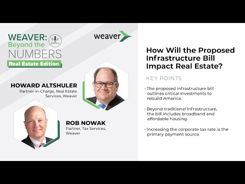 The Impact of the Housing is Infrastructure Act of 2021 on Real Estate