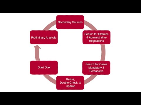 Advanced Strategies for Effective Court Legal Research