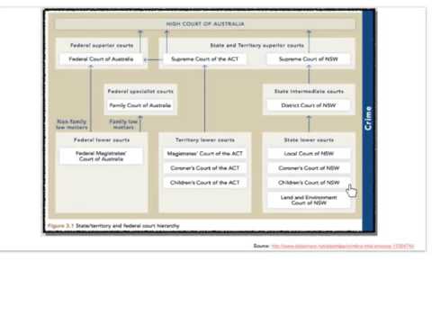 Understanding Criminal Court Jurisdiction: A Comprehensive Overview