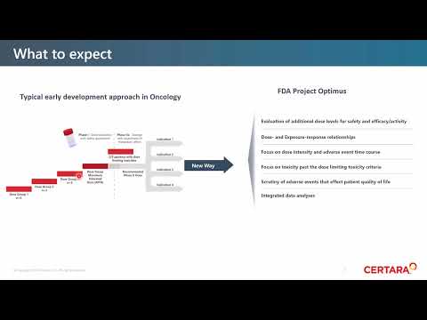 Optimizing Dose Escalation Design According to FDA Guidelines