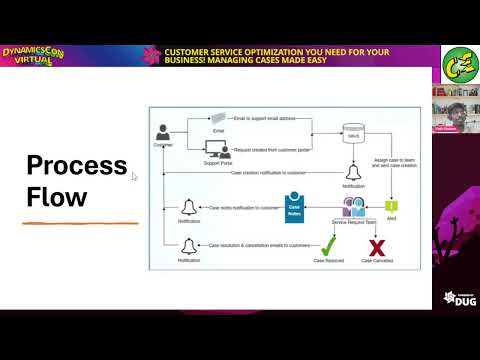 Optimizing Your Case Tracking System for Efficient Management
