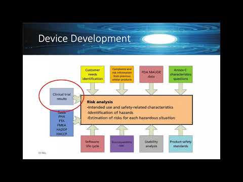 The Cost of Clinical Trials for Medical Devices: What You Need to Know