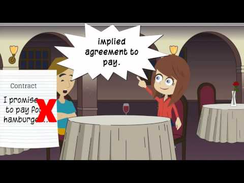 Comprehensive Overview of Express Contract Case Law