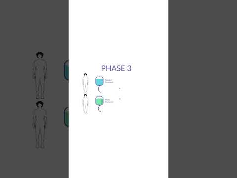 Ibudilast Phase 3 Clinical Trials Overview and Insights