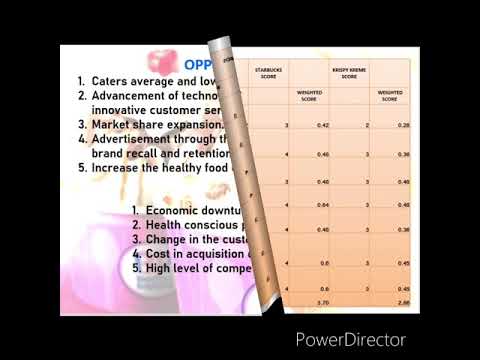 Strategic Management Analysis of Dunkin Donuts Case Study