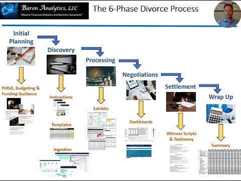 Comprehensive Overview of Financial Separation Agreements