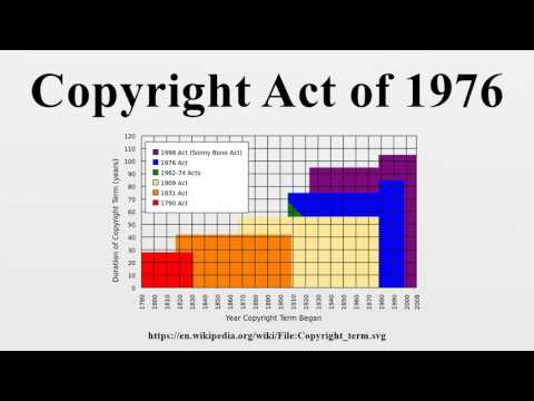 Everything You Need to Know About the Copyright Law of 1976