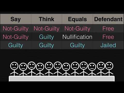 Notable Jury Nullification Cases in Legal History