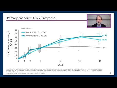 Deucravacitinib Phase 3 Trials for Psoriatic Arthritis Outcomes and Insights