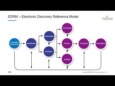 Comprehensive Overview of Electronic Discovery in Legal Proceedings