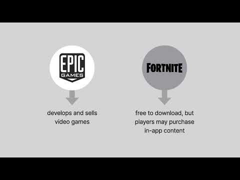Epic vs Apple Appeal Analysis and Implications