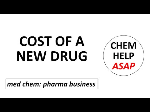 Drug Development Costs Breakdown by Phase Analysis