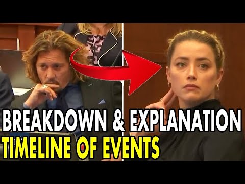 Johnny Depp Amber Heard Court Transcripts Overview and Key Insights