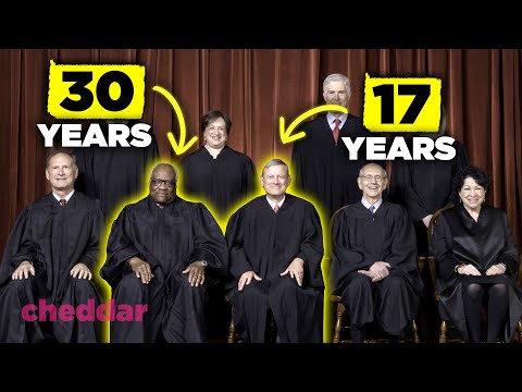 Understanding the Members of the Supreme Court