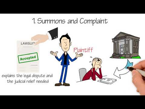 Understanding the Definition of Civil Suit
