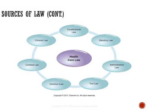 Health Law: Key Regulations and Principles Impacting Healthcare